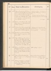 k.k. naturhistorisches Hofmuseum, Protokollbuch Intendanzakten 1883-1885, Seite 42